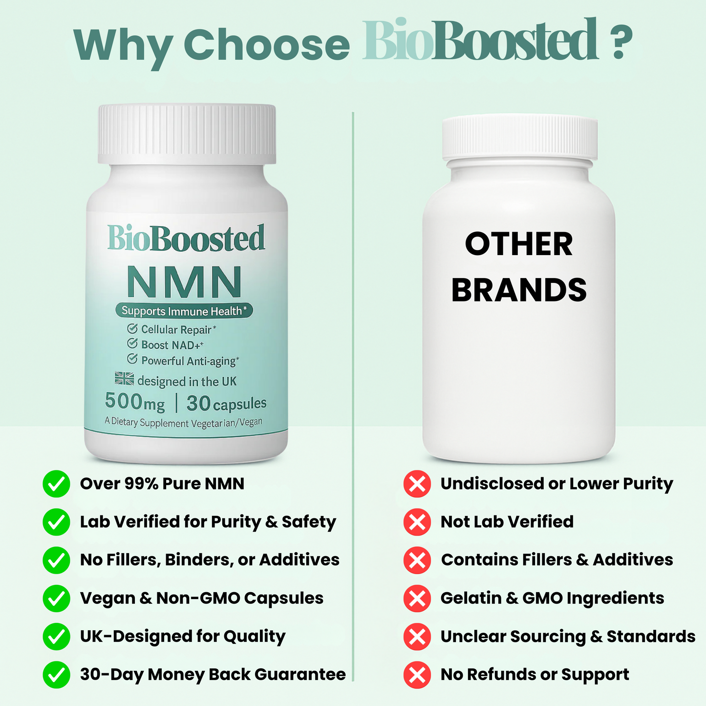 Pure NMN - 30 x 500mg Capsules